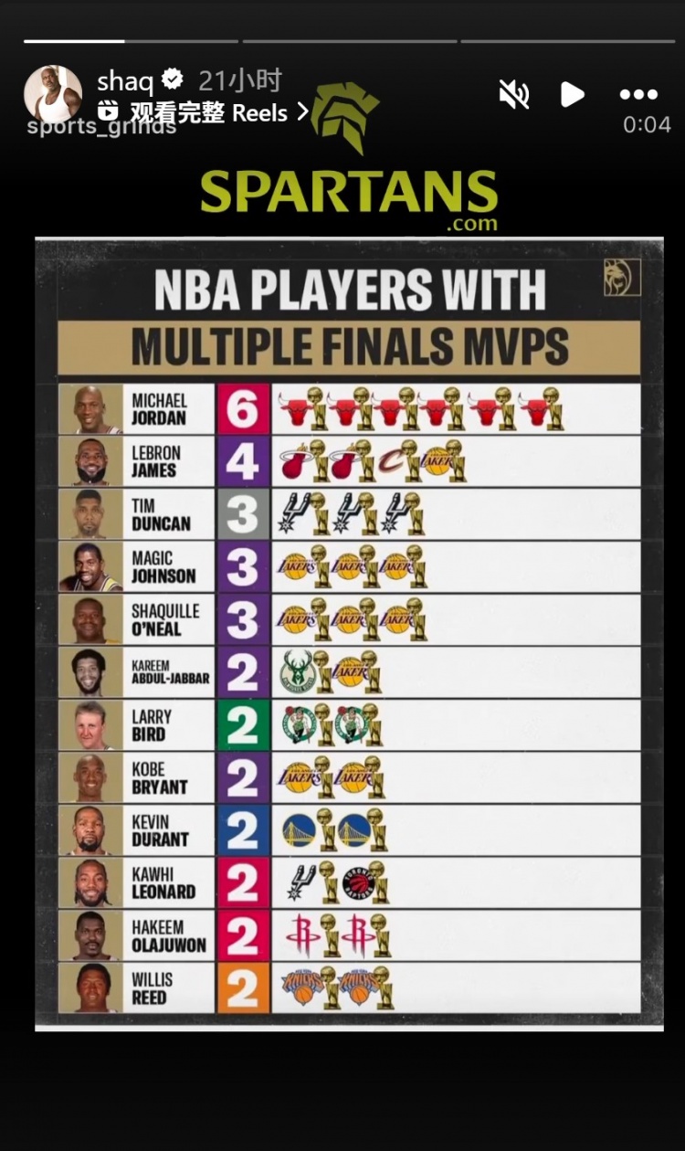 华体会平台链接-奥尼尔转发多次拿FMVP球员:乔丹6 詹姆斯4 邓肯&鲨鱼3 KD&小卡2